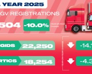Zero emission HGV registrations double as overall UK HGV market falls 10% in 2025
