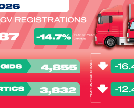 New zero emission HGV alongside conventional trucks as UK HGV registrations declined during the second quarter of 2026.